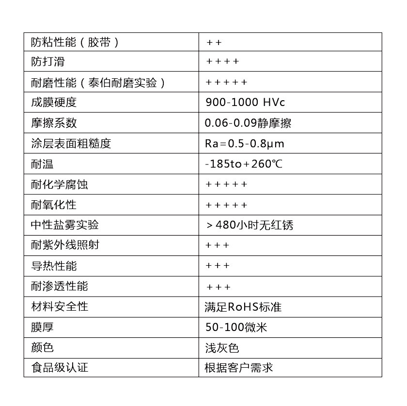 MU H 101V鉻基特氟龍、多功能涂層系統(tǒng)